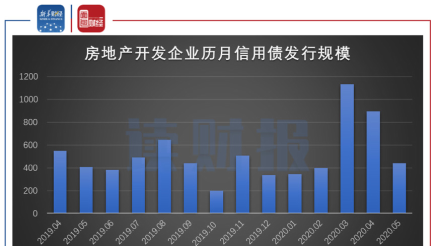 农事 第5页