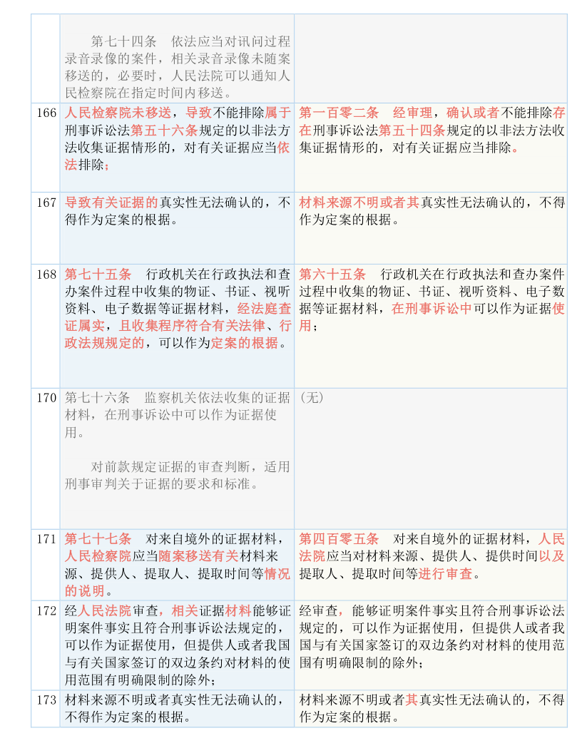 澳门今晚必开一肖1_全面释义解释落实