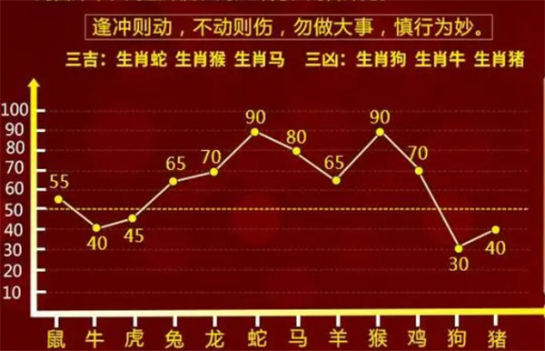 一肖一码100-准资料免费-全面释义解释落实