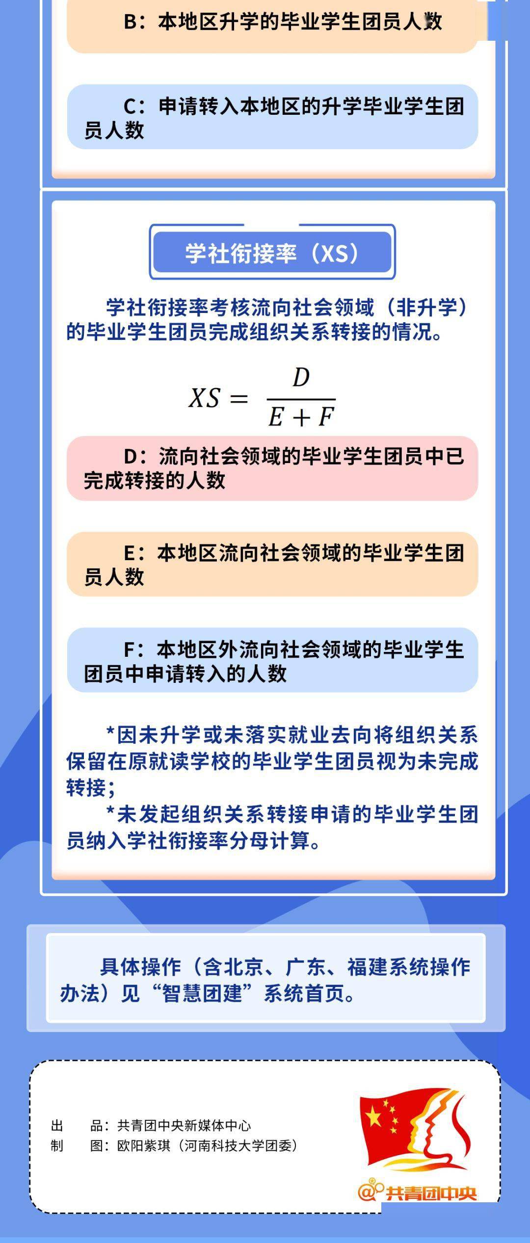 广东省团组织关系转接，流程、意义与注意事项