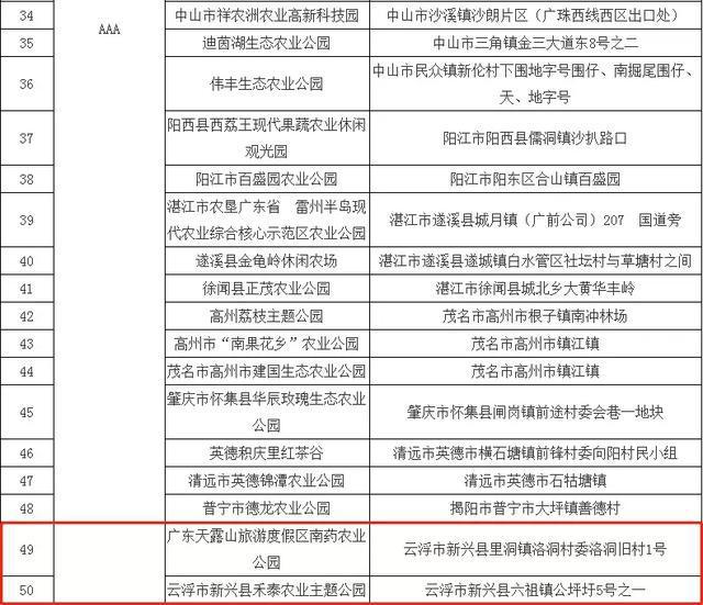 广东省涉农县区名单及其农业发展探析