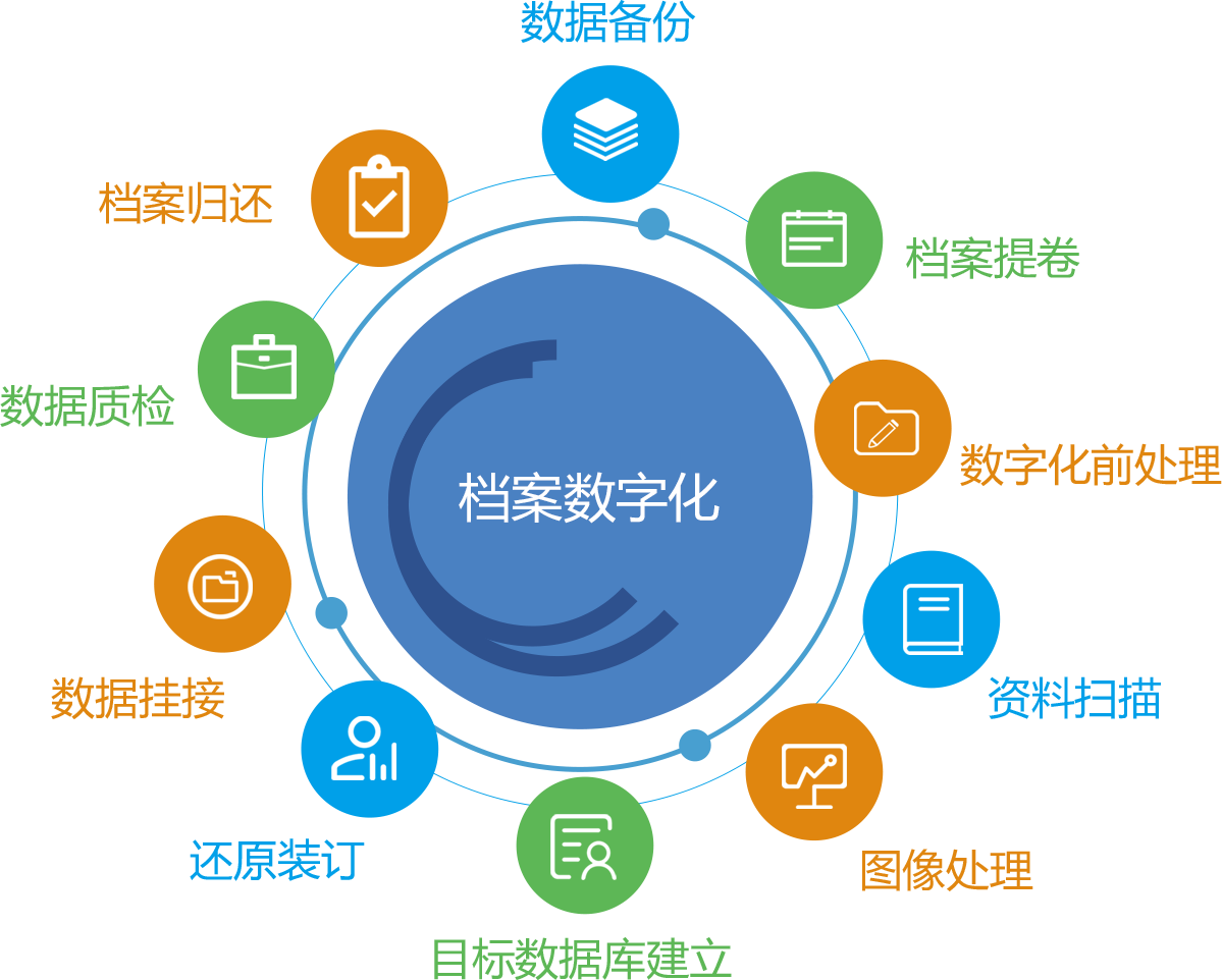 广东省档案网，数字时代的档案管理与信息共享