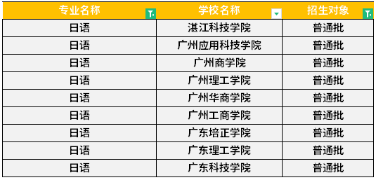 广东省日语专升本学校，探索与机遇