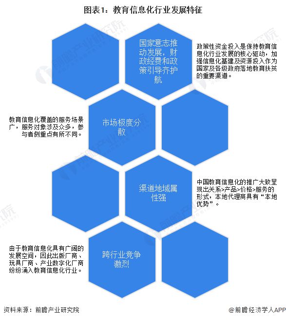 广东省教育信息化发展概况