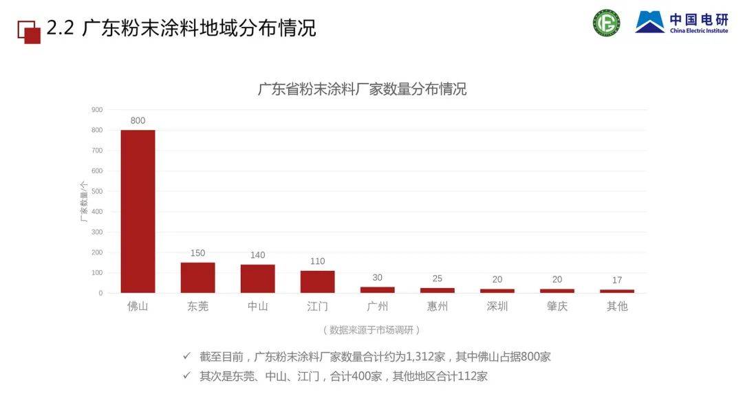 广东省大红瓷粉公司的历史、现状和未来展望