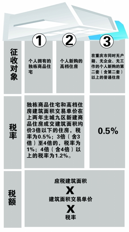 关于房产税不征了的探讨