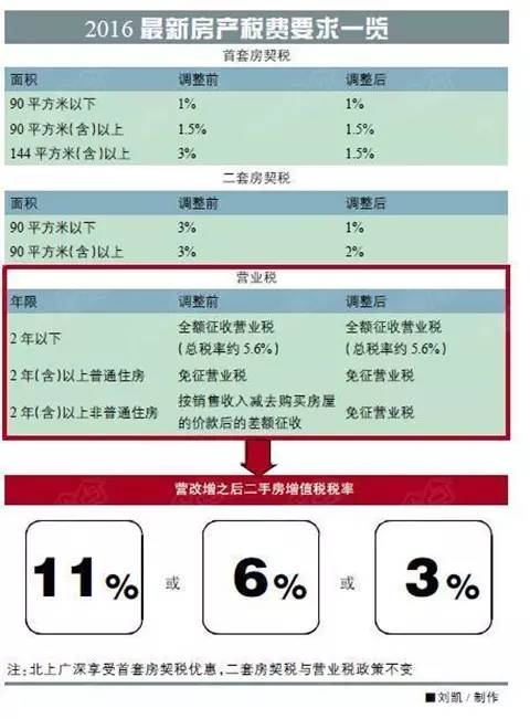 办房产证必须缴纳的税费详解