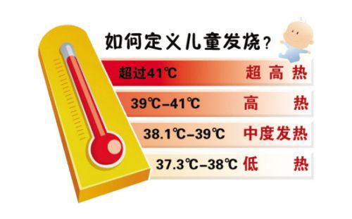 关于三个月宝宝体温达到37度5的探讨