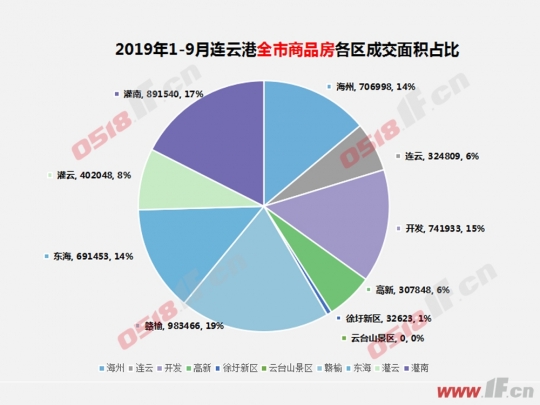 连云港房产交易，市场现状与发展趋势