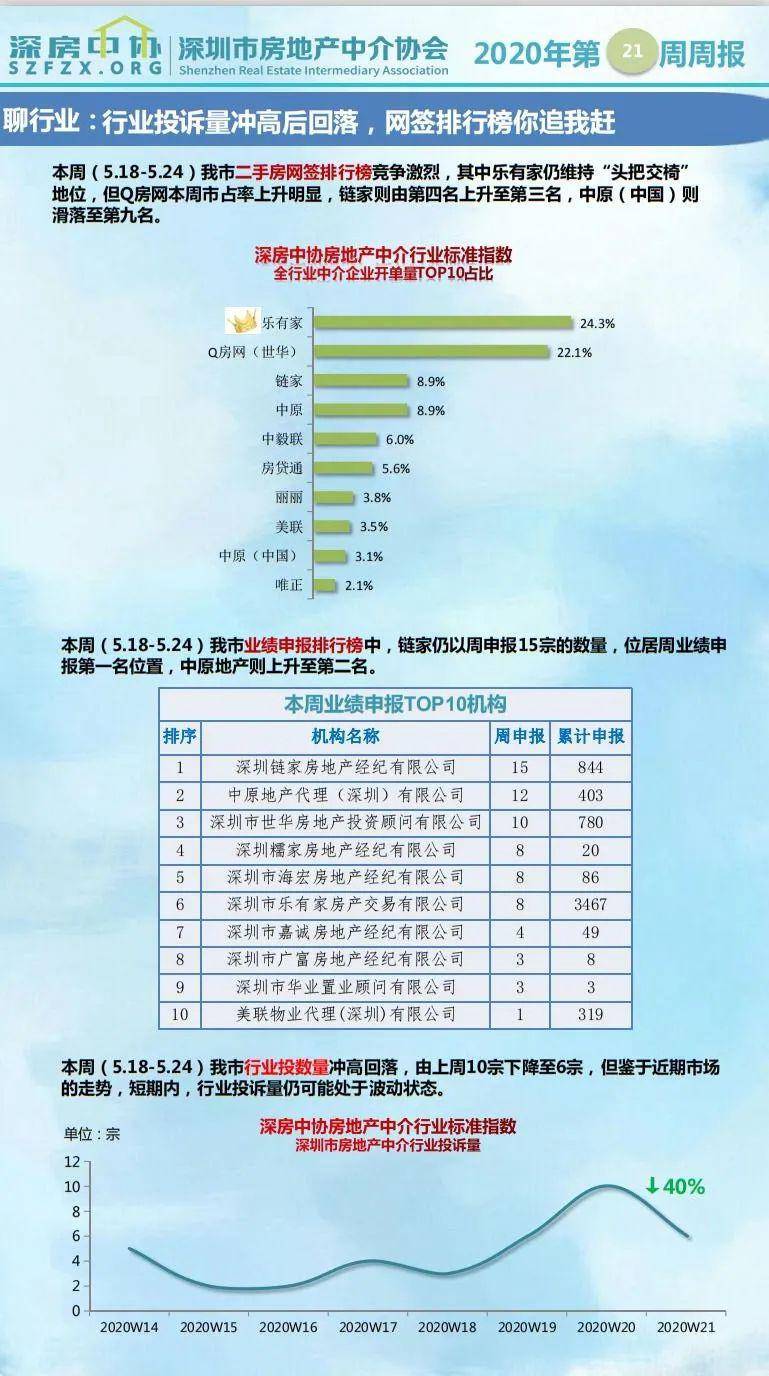 深圳房产中介佣金，行业现状与发展趋势