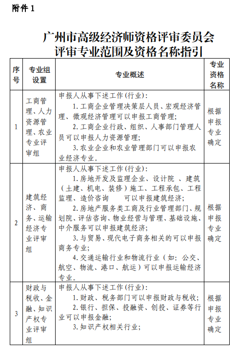 广东省高级经济师评审，标准、流程与影响