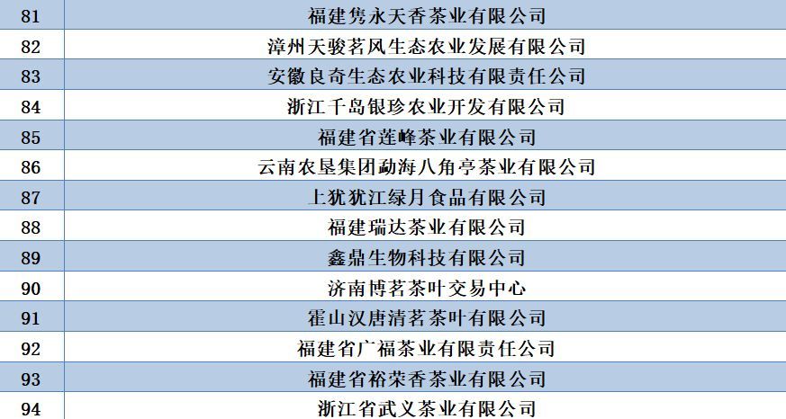 江苏茶叶科技公司排名