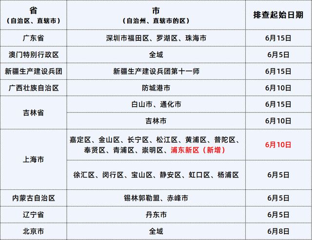 广东省近期疫情状况分析