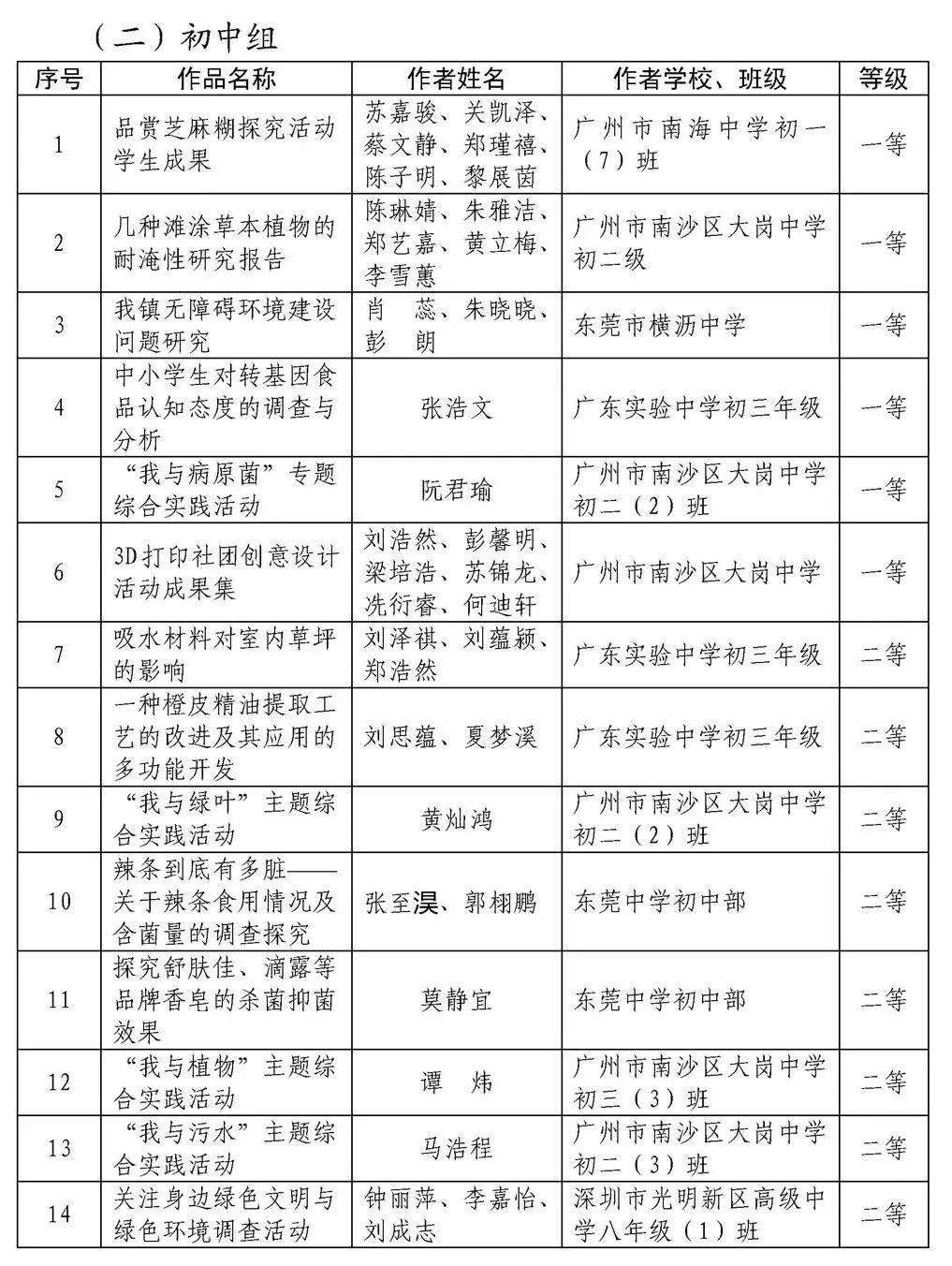 广东省综合素质管理的探索与实践