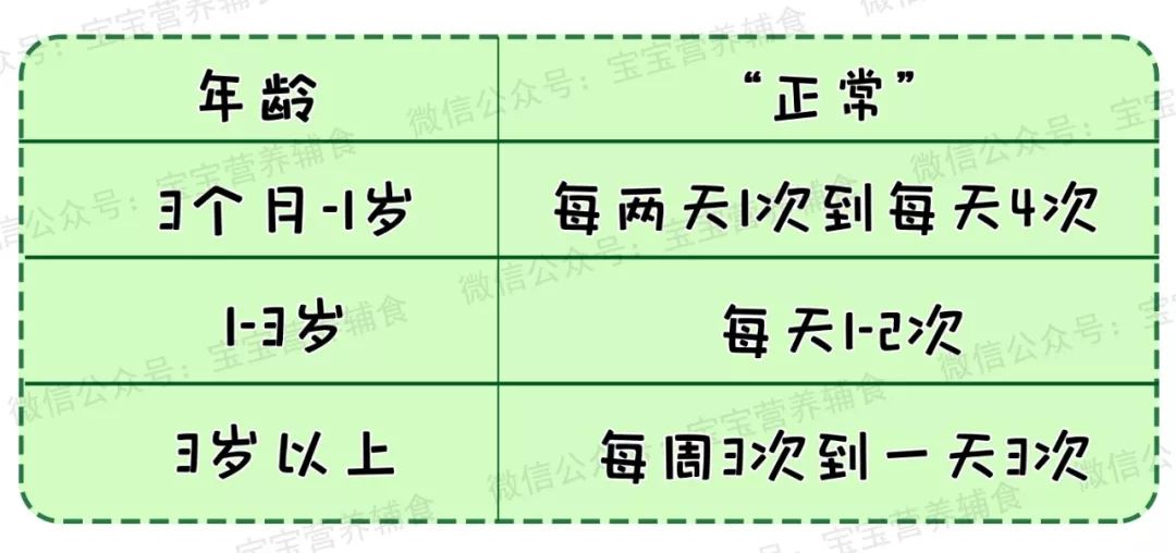 婴儿大便规律的形成与发展，几个月内如何培养健康排便习惯