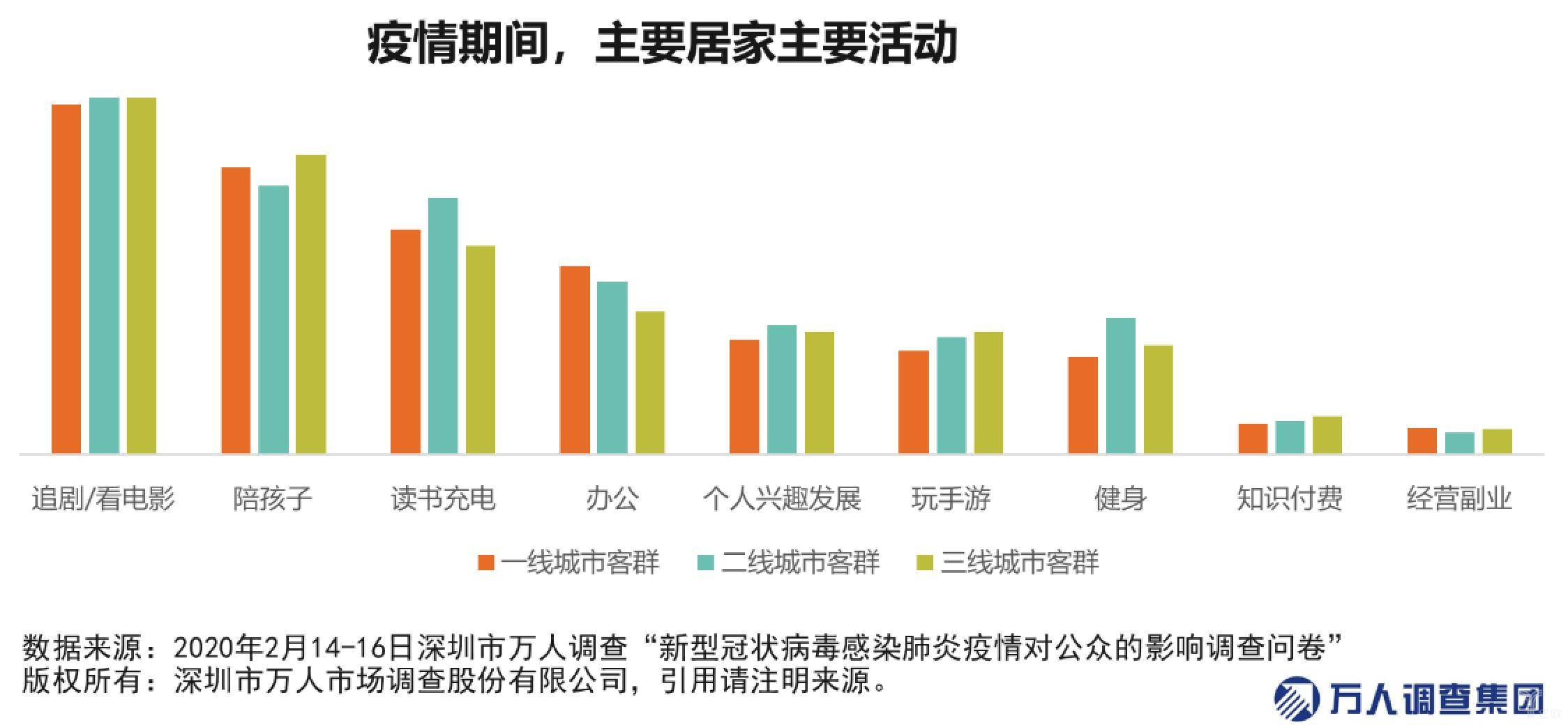 广东省疫情期间消费情况分析