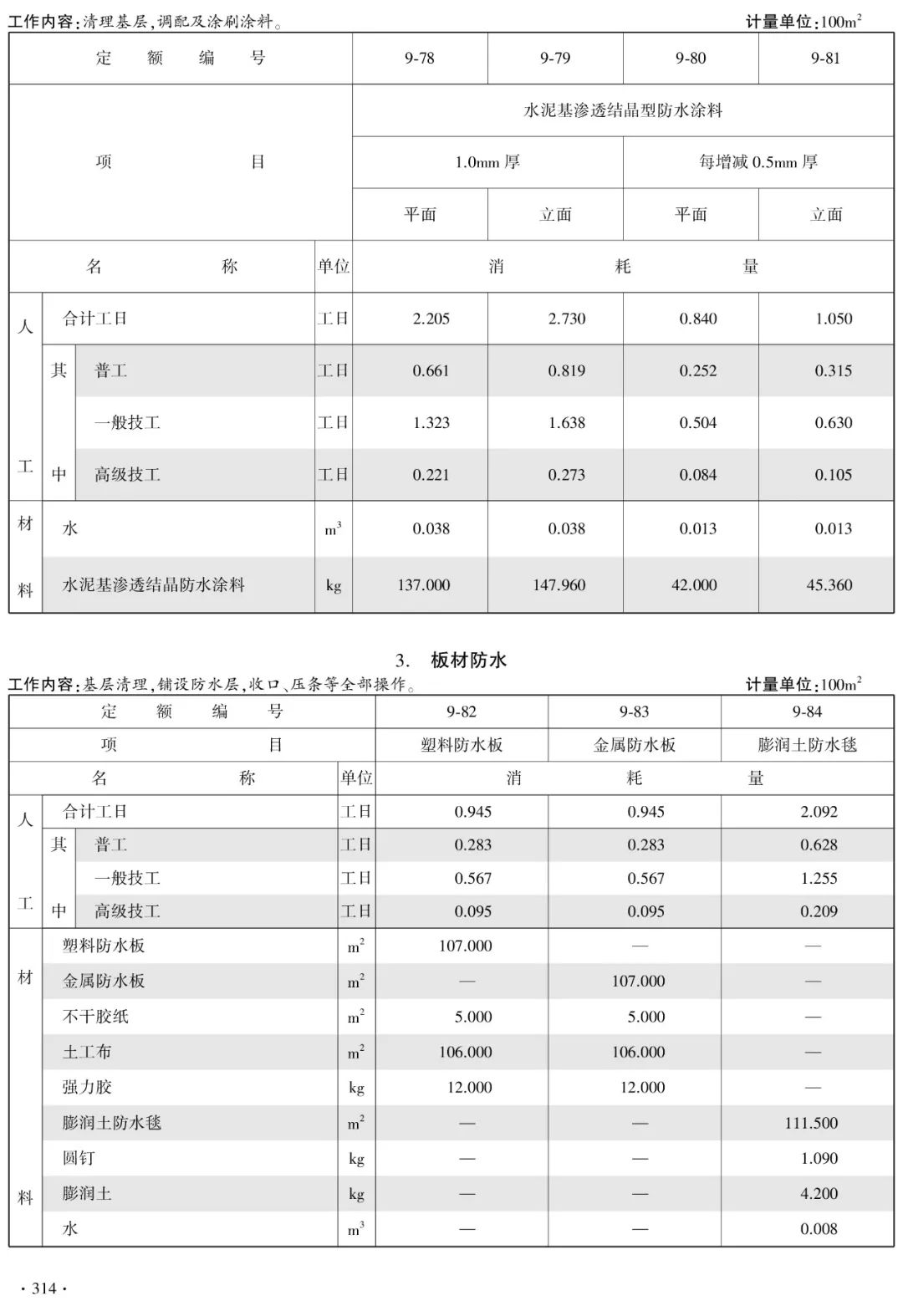 广东省建筑最新定额，塑造未来建筑的新标杆