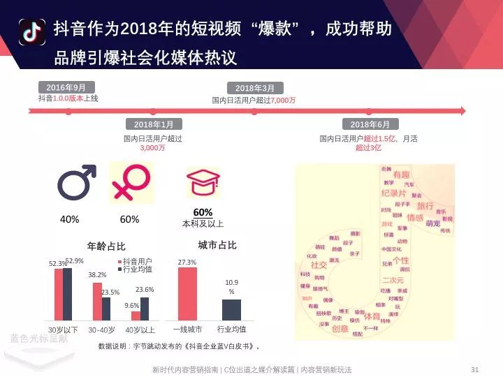 腾讯房产推广，数字化时代的智能房产营销之道