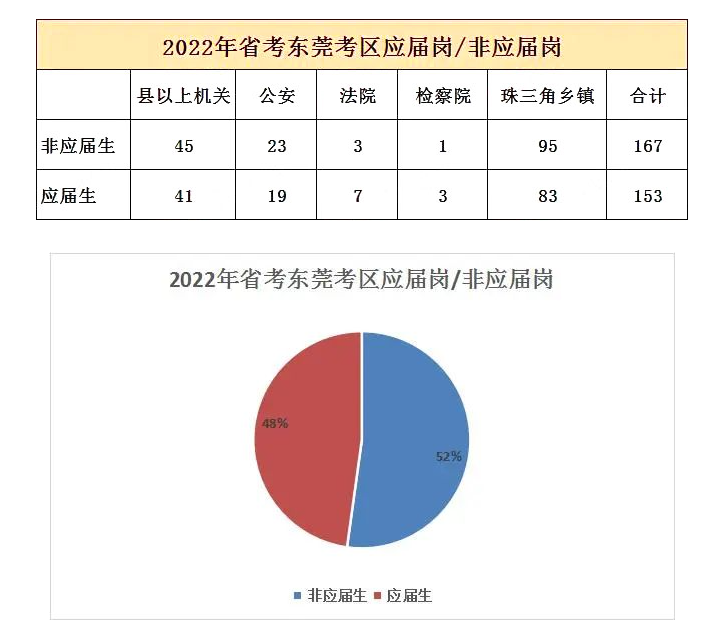 广东省考定向招录，政策解读与影响分析