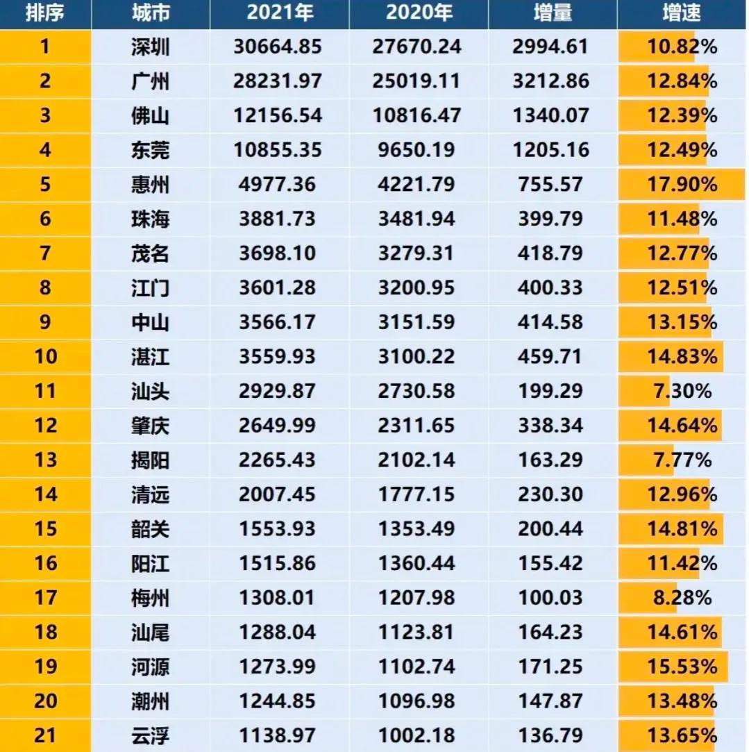 广东省专业排名公示，解读、分析与展望