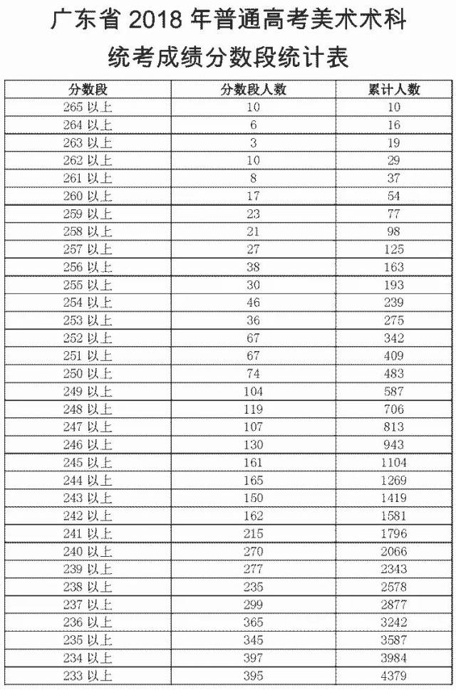 中国广东省高考成绩，探索与解析