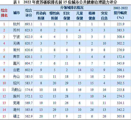 科技江苏在全国的排名及影响力分析