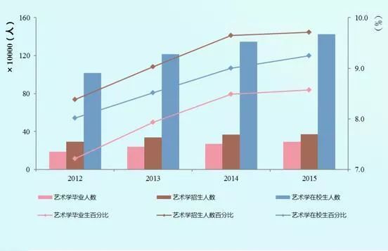 广东省艺考省线解析，了解艺术生的必经之路