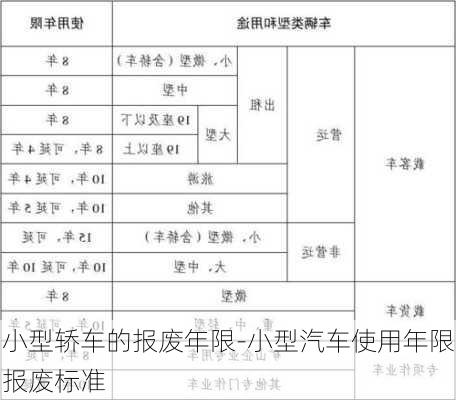 广东省小车报废年限及其相关事项