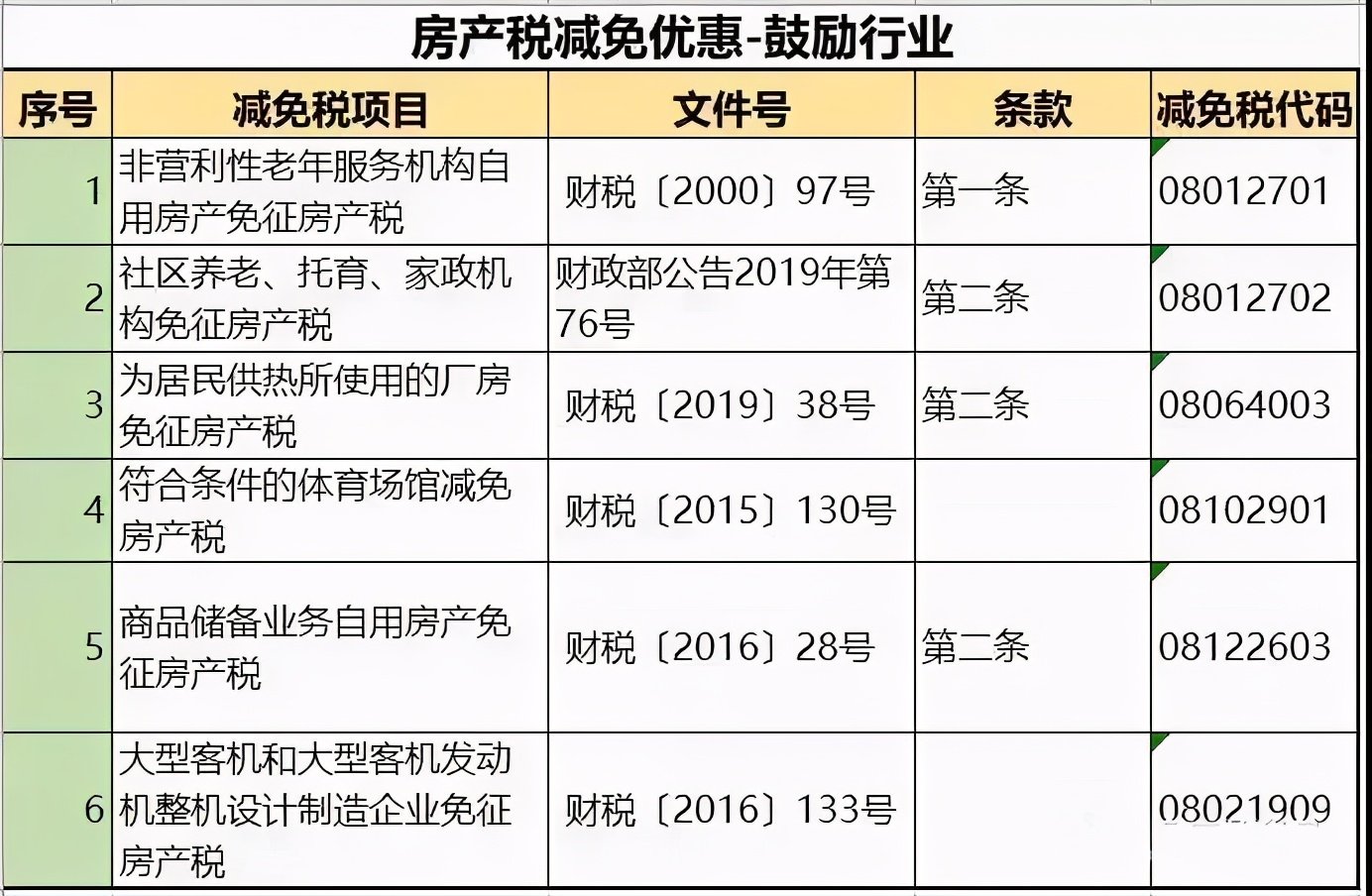 个人房产税税率，影响、挑战与解决方案