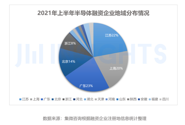 江苏科技企业融资，现状、挑战与未来路径