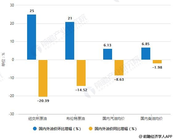 广东省在2008年的汽油市场概况