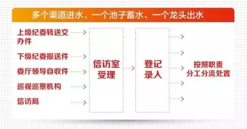 广东省信访举报网站，构建透明公正，服务群众的重要平台