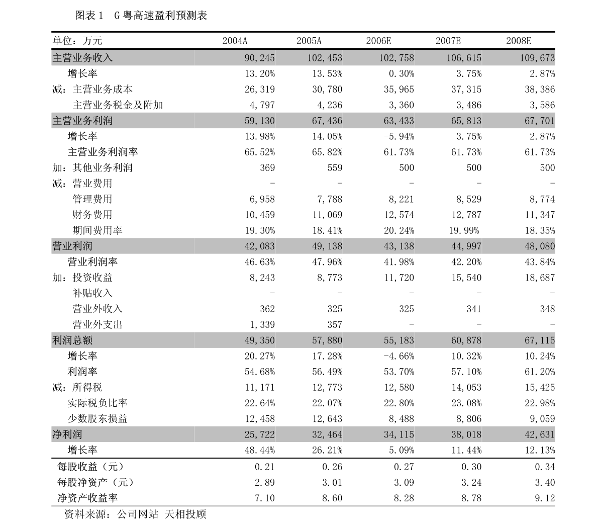 2025年2月10日 第17页