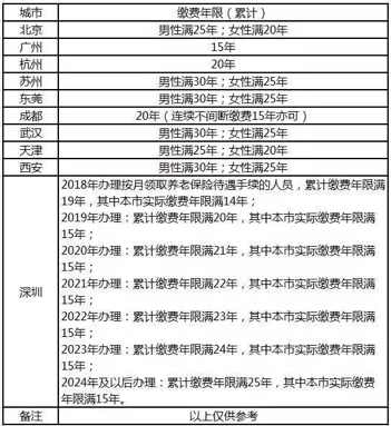 广东省社保缴纳，保障民生，促进和谐社会的构建