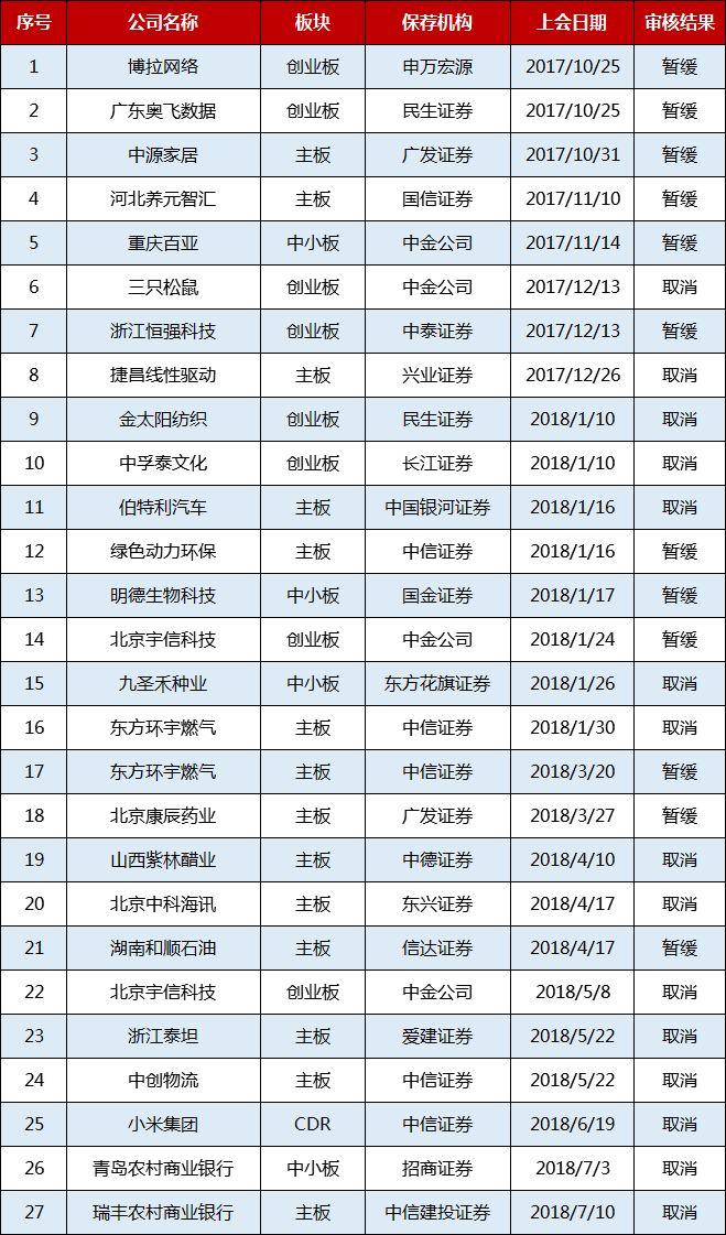 广东省备改审名单深度解析