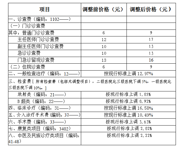 广东省月子中心费用明细，全方位解读坐月子服务费用