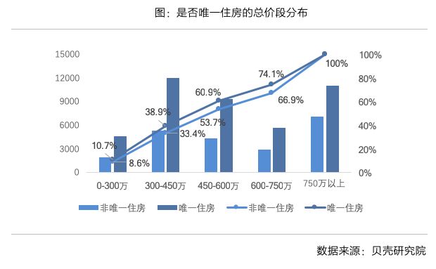 万达房产价格，市场走势与影响因素探讨