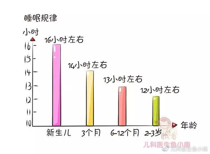 一个月宝宝睡眠时间的深度解析