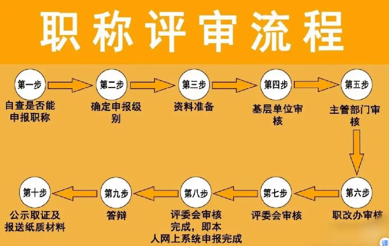 广东省职称管理系统网，构建高效、透明的职业评价体系