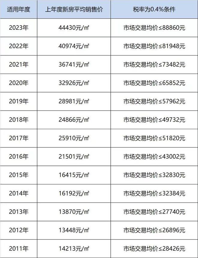 上海房产遗产税费详解