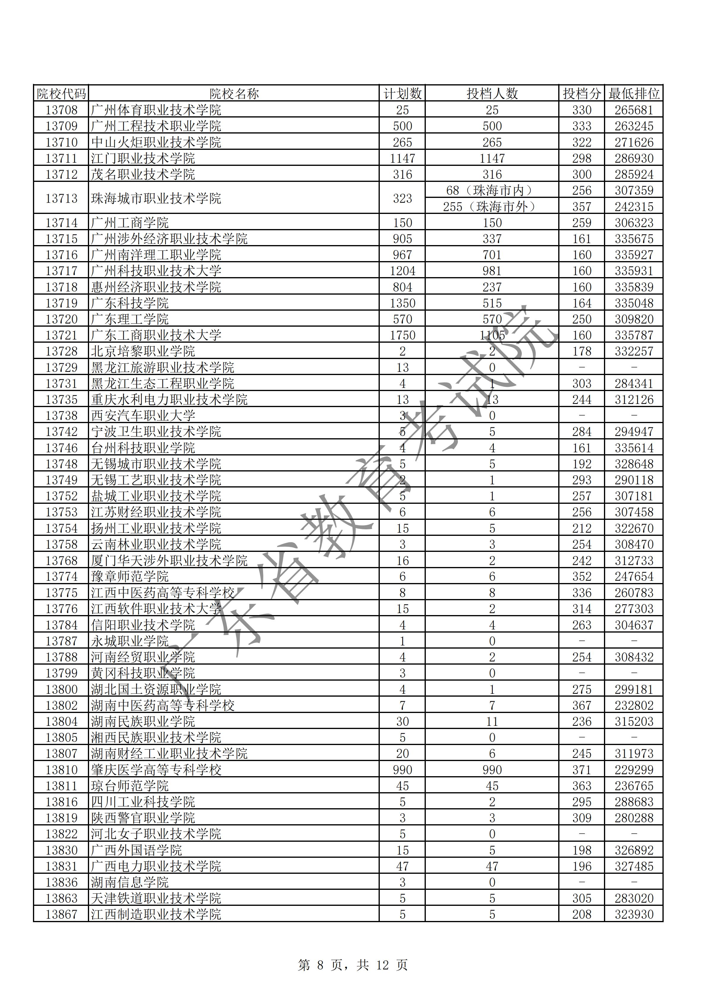 高考广东省排名预测表及其影响分析