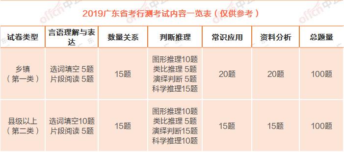 广东省公办教师考试，探索与解读