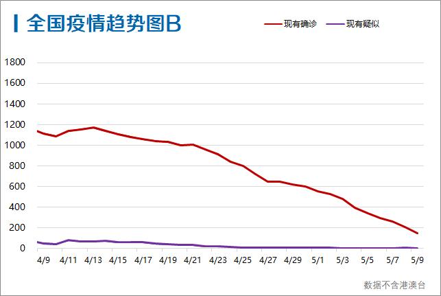 广东省韶关市疫情风险等级分析