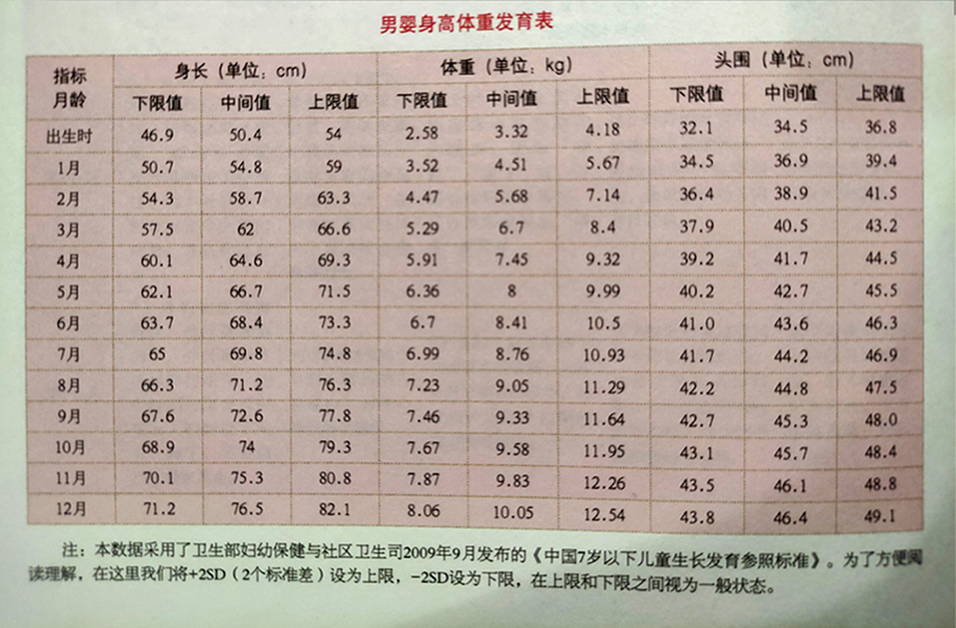 关于27个月宝宝的发育标准探讨