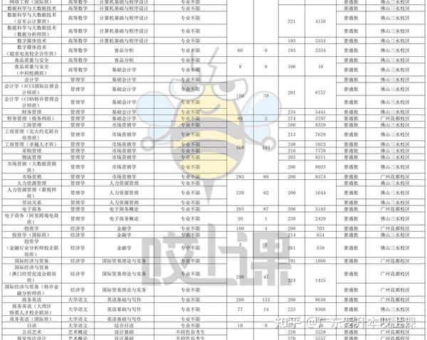 广东省低分公办二本，探索与机遇