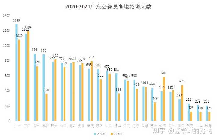 广东省考综合岗递补现象深度解析