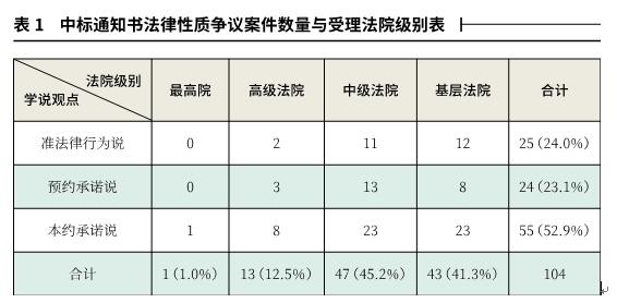 广东省违法中标现象深度剖析