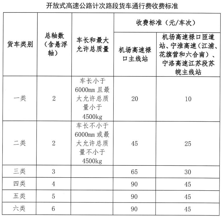 广东省的路桥费，现状、挑战与未来展望