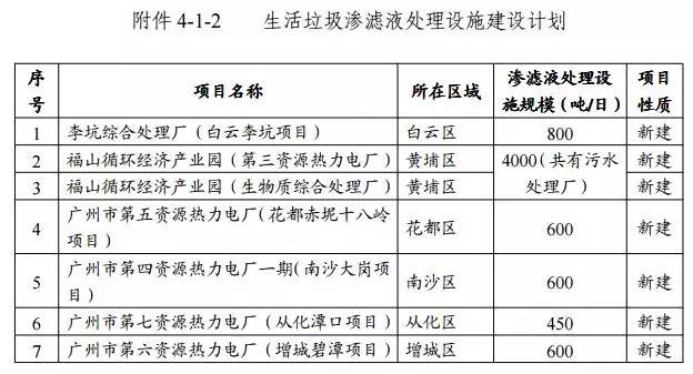 广东省水污染现状及其治理策略