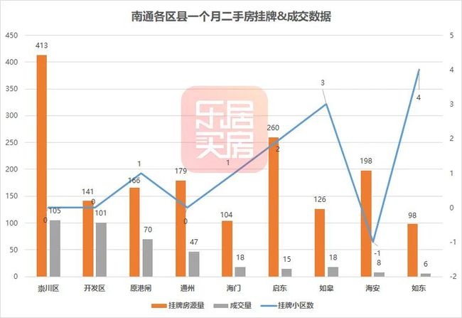 南通房产信息超市，一站式解决房产需求的综合平台